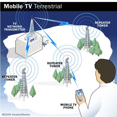 tv-phone-terrestrial