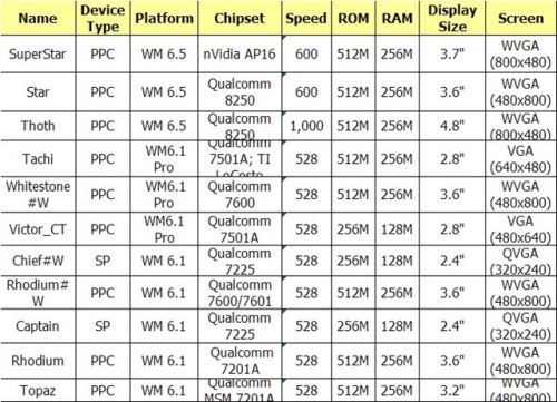 htcdevicespecs