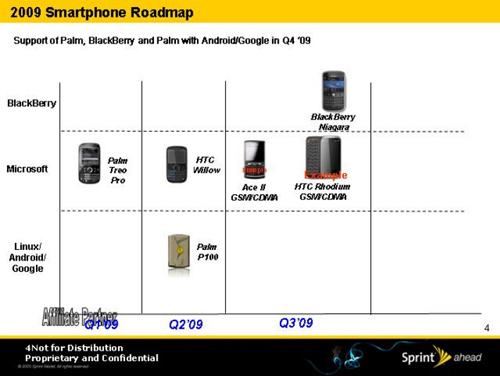 smartphone-roadmap