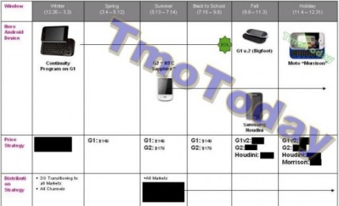 motorola-morrison-550x335