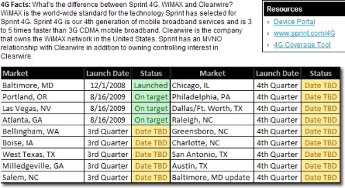 Sprint_4G_network_data_sheet