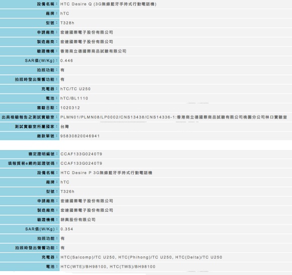 HTC-Desire-P-Desire-Q