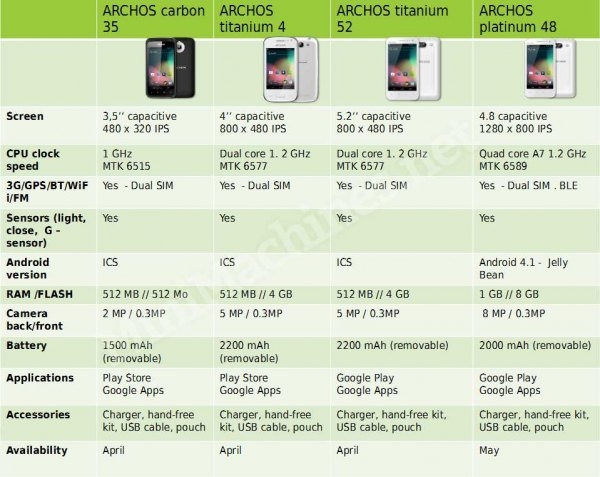 archos-phones