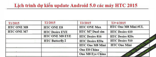 htc updates