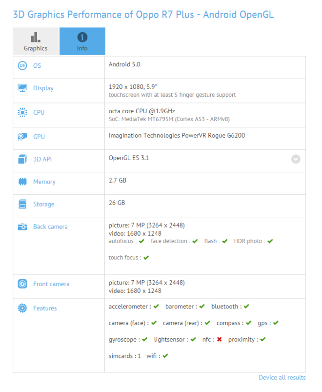 oppo r7 plus benchmarks