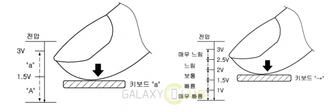 samsung-galaxy-s7-3d-force-touch-patent-2