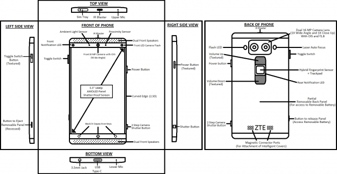 zte-concept